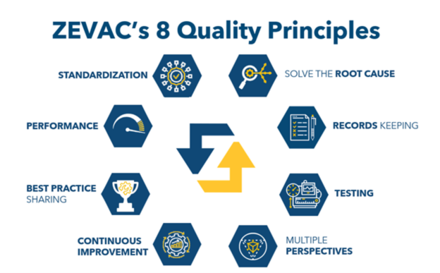 ZEVAC Quality Principles