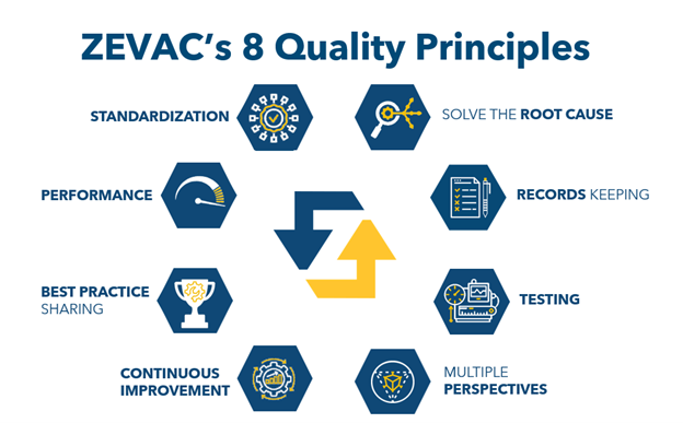 ZEVAC Quality Principles